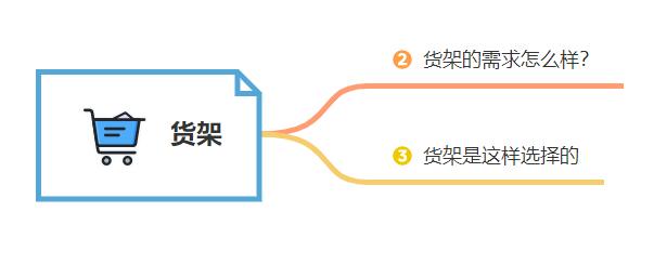 货架的需求怎么样？它是这样选择的！