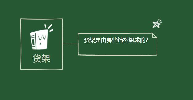 货架是由哪些结构组成的？
