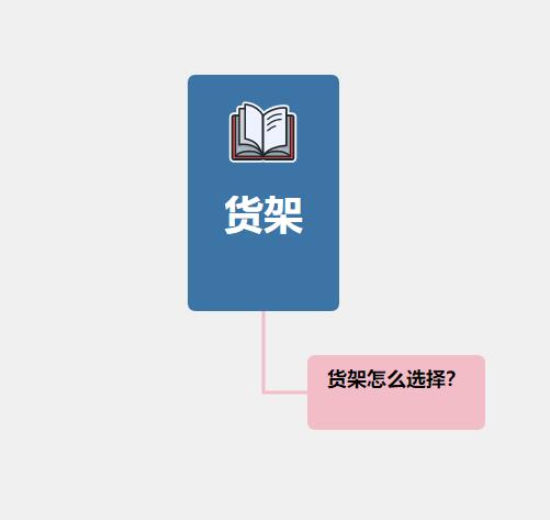 如何找到令人满意的货架？